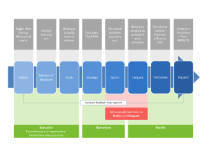 Full strategic thinking flowchart.