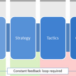 Cropped version of the strategic thinking flowchart